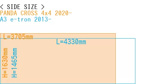 #PANDA CROSS 4x4 2020- + A3 e-tron 2013-